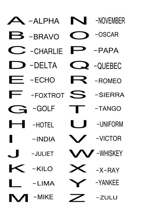what is the phonetic alphabet.
